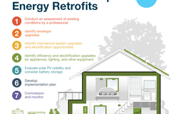 Resource: The 7 Steps to Cost Effective Zero Energy Retrofitting 